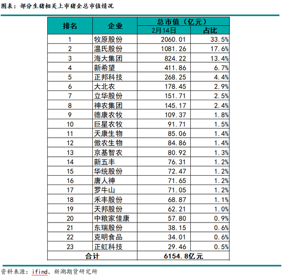 生猪专题：2024年上市猪企成绩单，猪周期里的沉与浮