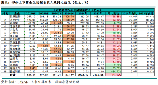 生猪专题：2024年上市猪企成绩单，猪周期里的沉与浮