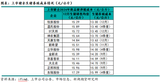 生猪专题：2024年上市猪企成绩单，猪周期里的沉与浮