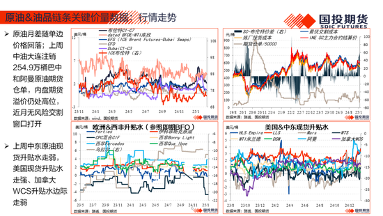 【能源&航运策略周观察】2025年度第4期:原油累库压力显现供应风险仍存，煤价下跌压力仍待释放