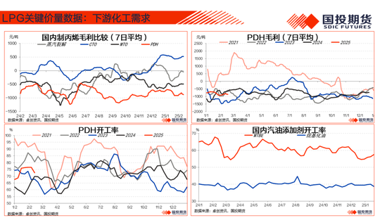 【能源&航运策略周观察】2025年度第4期:原油累库压力显现供应风险仍存，煤价下跌压力仍待释放