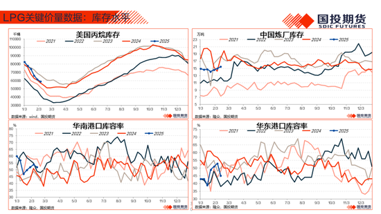 【能源&航运策略周观察】2025年度第4期:原油累库压力显现供应风险仍存，煤价下跌压力仍待释放