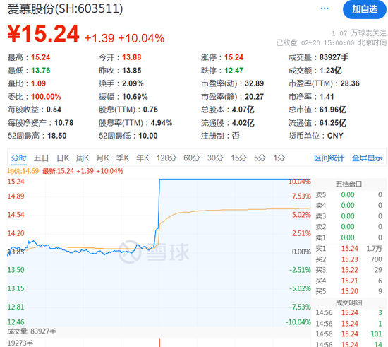 A股震荡，马斯克旗下xAI宣布Grok3开放免费使用