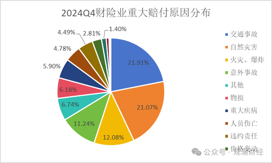 2024Q4重大赔付金额超35亿！国元、英大、阳光、华泰、中华财险列赔金Top10