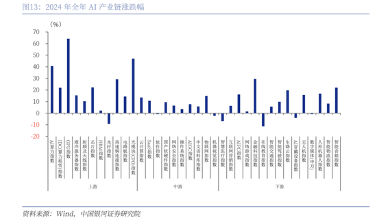 中国银河策略：DeepSeek冲击波，AI赋能加速市场聚势重构