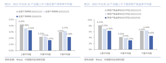 中国银河策略：DeepSeek冲击波，AI赋能加速市场聚势重构