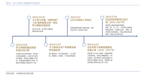 中国银河策略：DeepSeek冲击波，AI赋能加速市场聚势重构