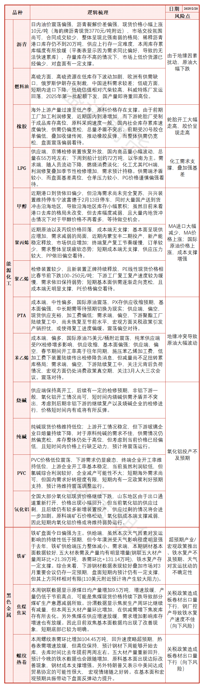 每日盘点 | 终端需求数据超预期，双焦基本面同步改善，盘面止跌反弹