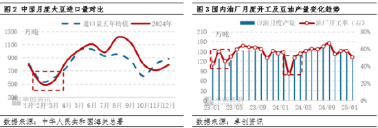 油脂有“料”：供应现实及预期博弈 豆油行情高位波动