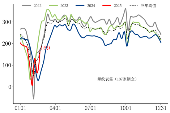 【市场聚焦】黑色：钢价涨势显现