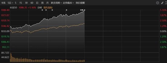 秒涨停！A股两大板块，全线爆发