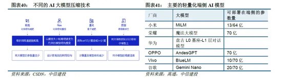 中信建投：端侧AI产业链投资前景