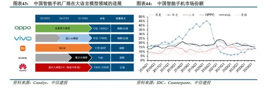 中信建投：端侧AI产业链投资前景