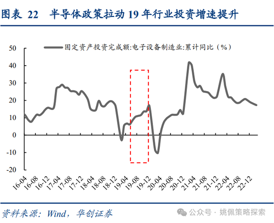 华创策略姚佩：牛市上半场：13、15、19年启示录