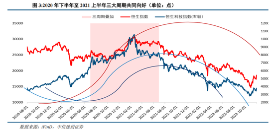 中信建投陈果：港股当前最关键的七个问题