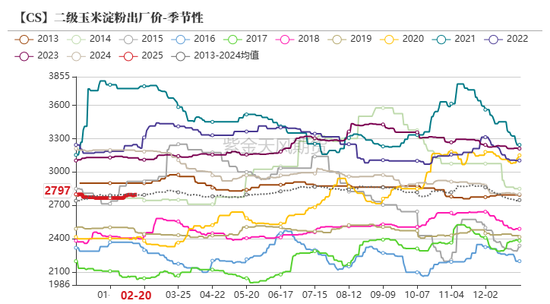 玉米：上行趋势仍存