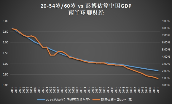 中国名义GDP还会不会超过美国？