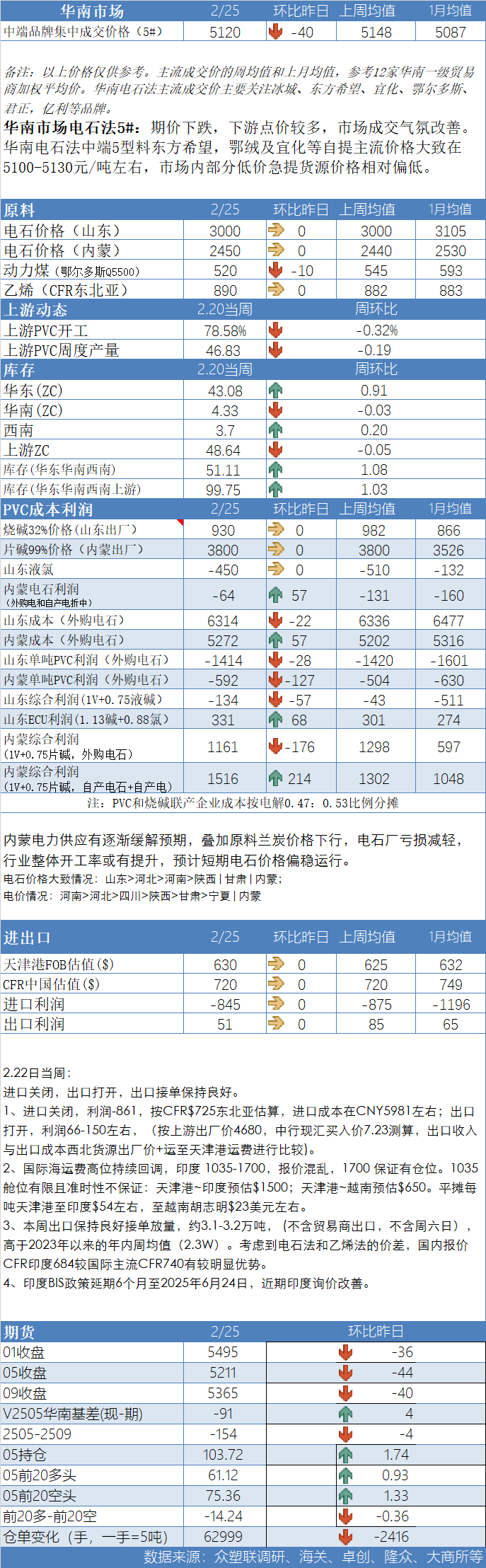 PVC日报：宏观面及基本面驱动不足，PVC震荡回落