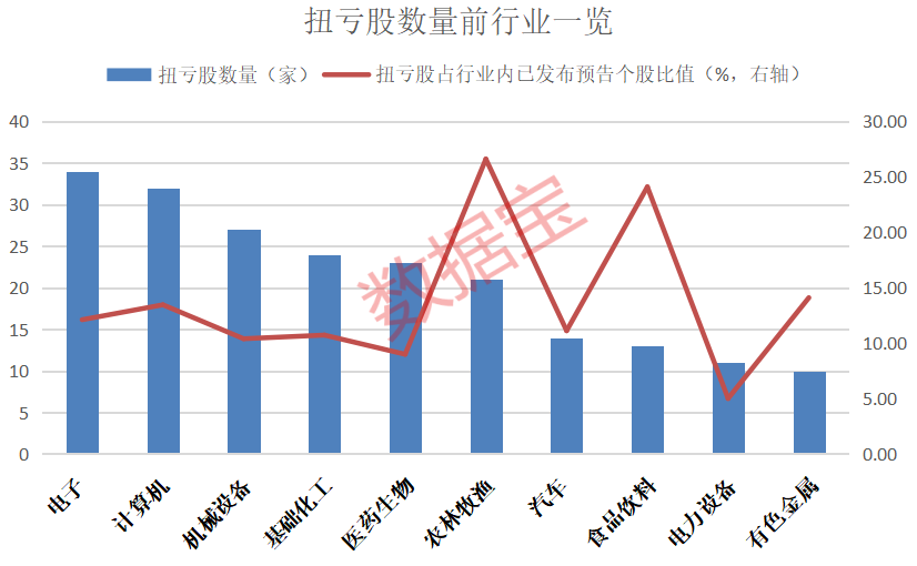 暴增超26倍！昨晚公布，这10股业绩炸裂！大幅扭亏股出炉