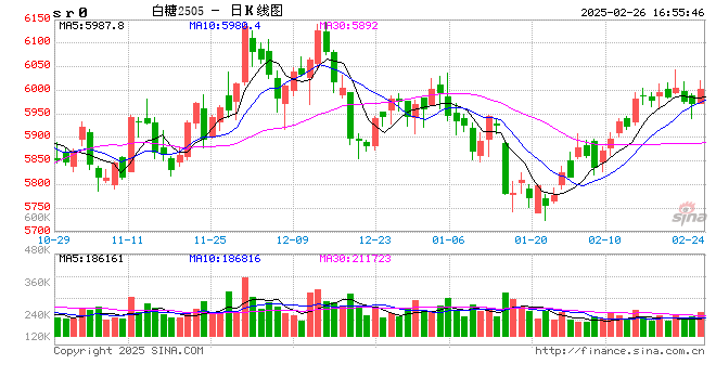 巴西：2月前三周出口糖122万吨