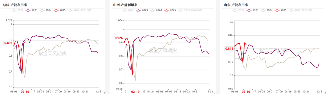 双焦：等待新故事