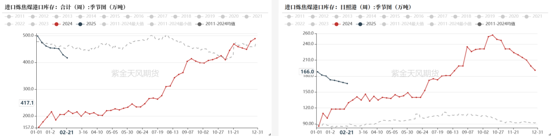 双焦：等待新故事