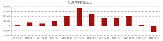 500亿债务压顶，“纸茅”晨鸣纸业的“雷” 还停不住…