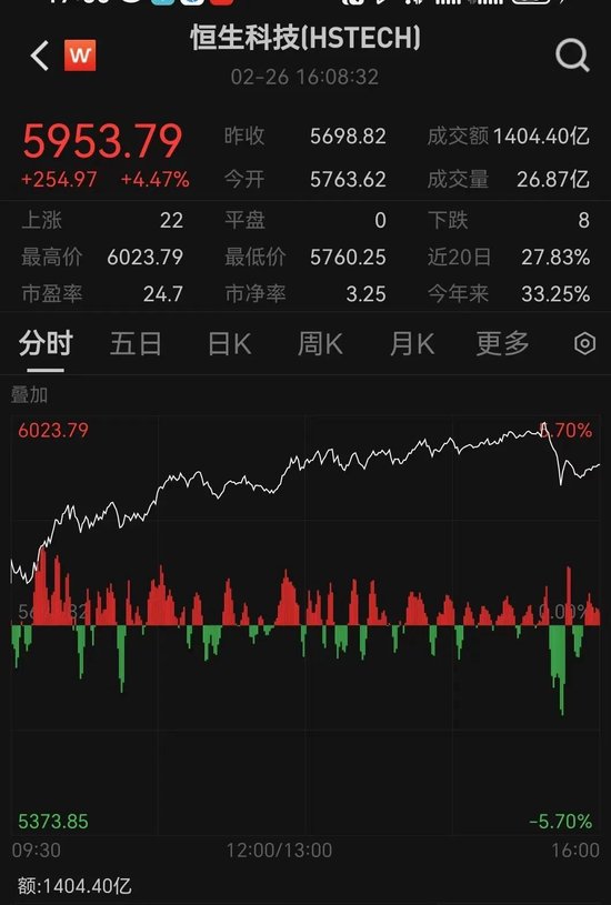 今天，全面爆发！这股暴涨超40%