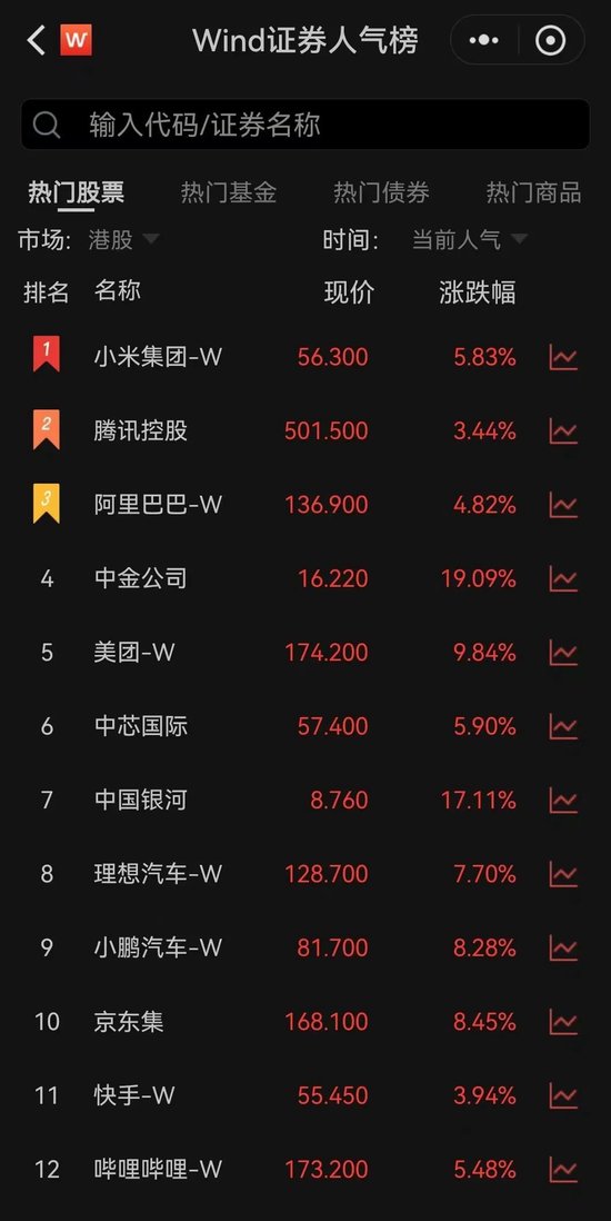 今天，全面爆发！这股暴涨超40%