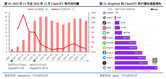 中信建投策略：“人工智能+”已经成为A股当前最重要的投资主线