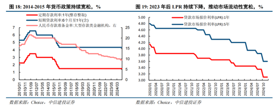 中信建投策略：“人工智能+”已经成为A股当前最重要的投资主线