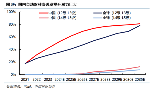 中信建投策略：“人工智能+”已经成为A股当前最重要的投资主线