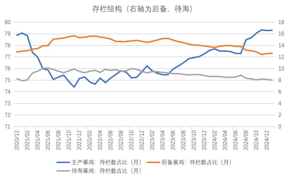 鸡蛋：如何看待3月行情