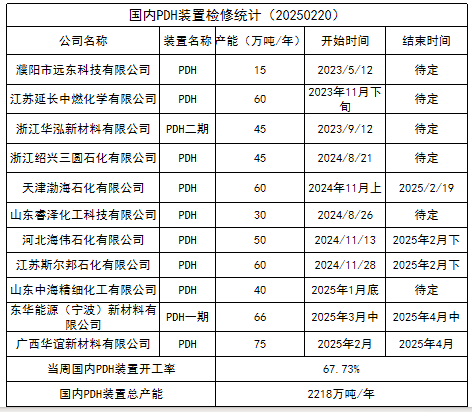 LPG：上行驱动不强  关注即将出台的CP价