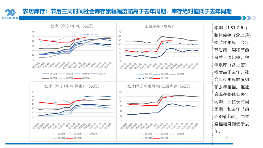 PVC日报：上游开工和社会库存双双下降，关注两会时点