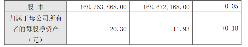 股价跌超9%！增收不增利，这家“机器人”概念股毛利率持续下滑