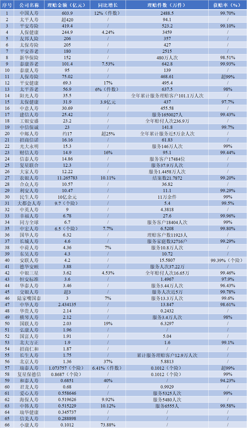 寿险赔付支出增长近四成，25-35岁恶性肿瘤出险率攀升两倍