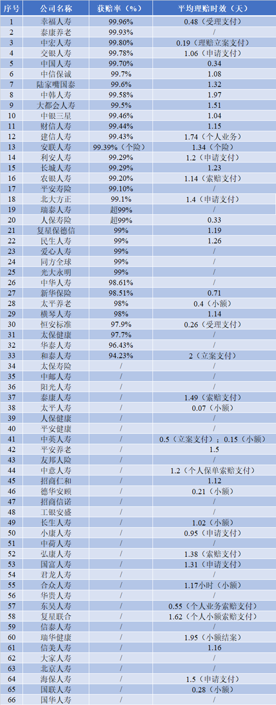 寿险赔付支出增长近四成，25-35岁恶性肿瘤出险率攀升两倍