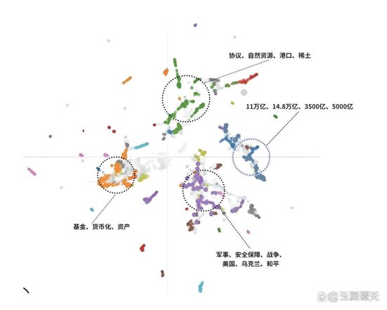 玉渊谭天：“谈崩”的美乌矿产协议，你需要知道的4个问题