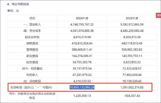 东方雨虹清仓分红报表疑点重重？投资收益激增至百亿 实控人有无掏空之嫌