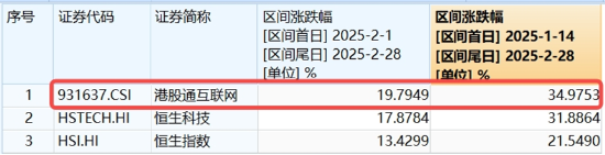 顺周期领涨，有色龙头ETF（159876）劲升2.45%！深圳加码AI赛道，“159363”尾盘溢价走阔！港股“牛回头”？