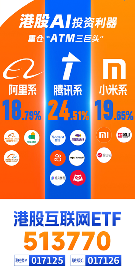 顺周期领涨，有色龙头ETF（159876）劲升2.45%！深圳加码AI赛道，“159363”尾盘溢价走阔！港股“牛回头”？