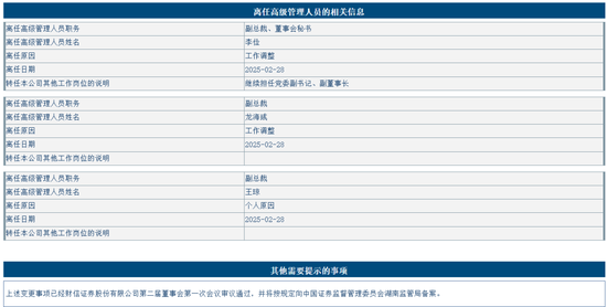 大地震！财信证券五名副总裁同日调整，年轻化“信号”？