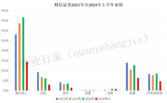 大地震！财信证券五名副总裁同日调整，年轻化“信号”？